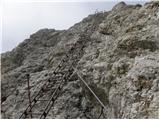 Passo Tre Croci - Cristallino d'Ampezzo